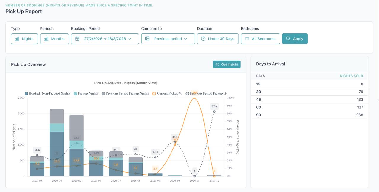 Finance KPI dashboard: revenue, ADR, occupancy, TRevPAR, RevPAR