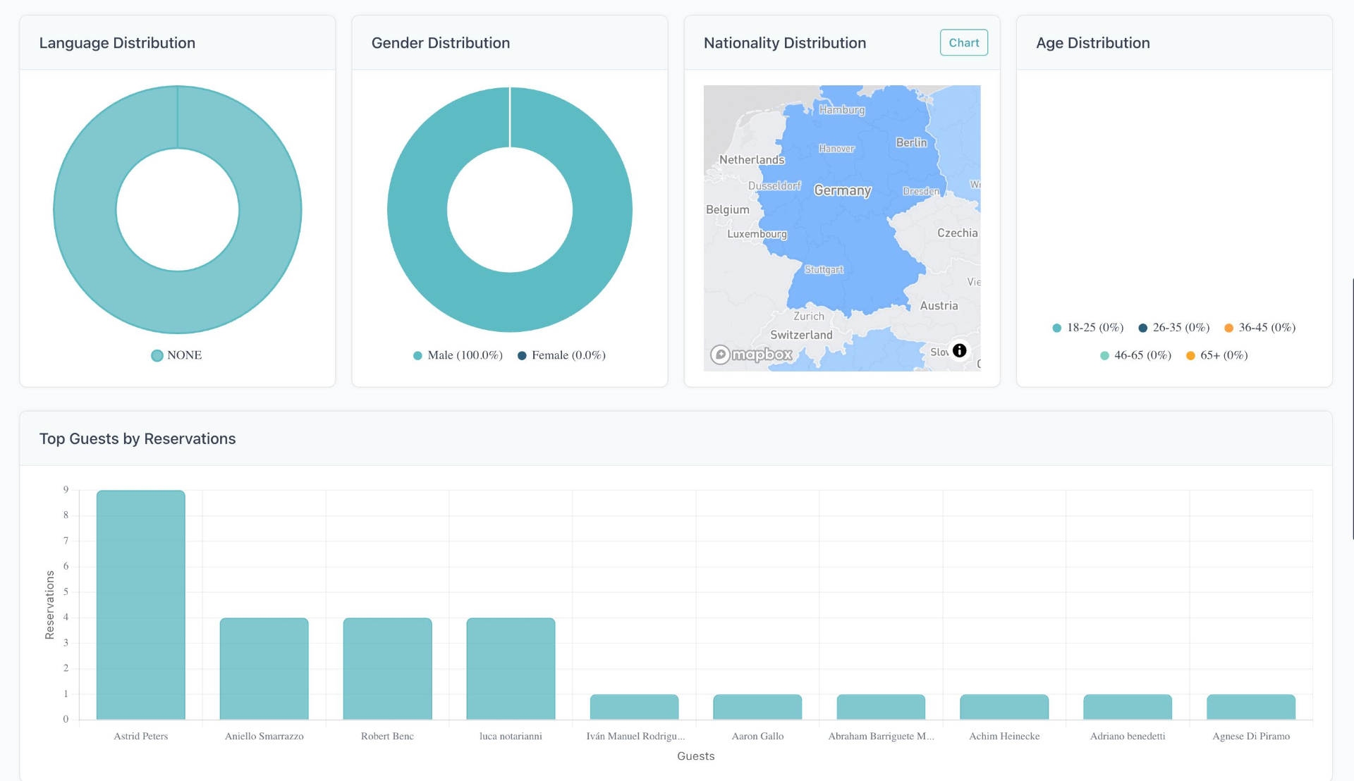 Guest distribution dashboard with nationality map and top guests